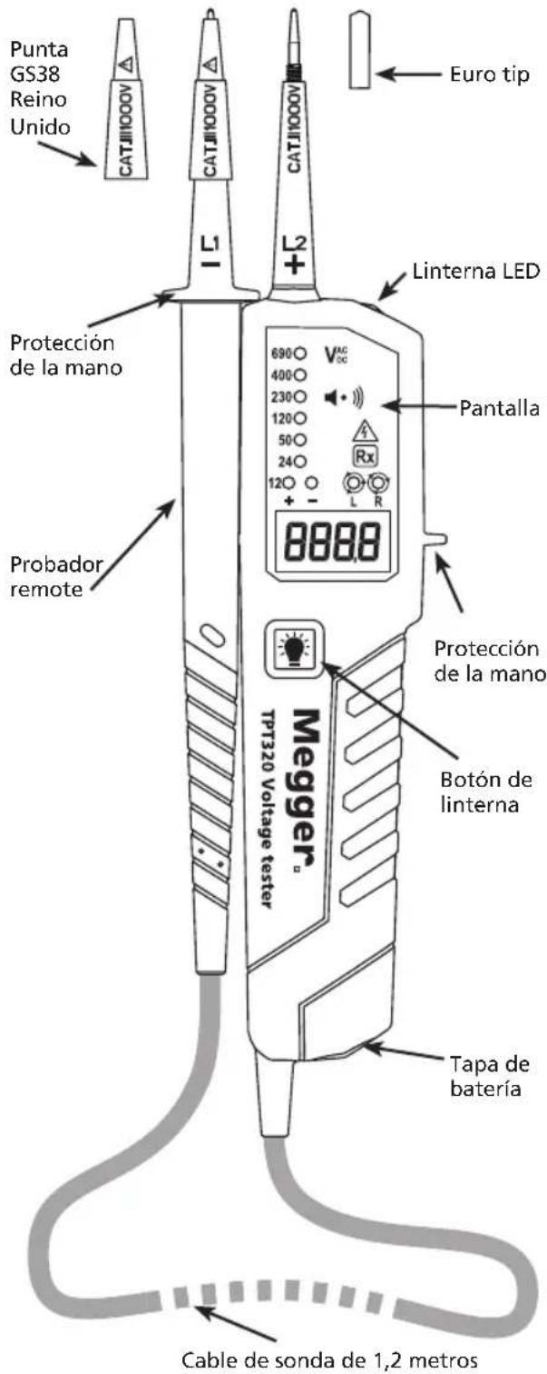 Megger TPT320 - Características del TPT320 - 1