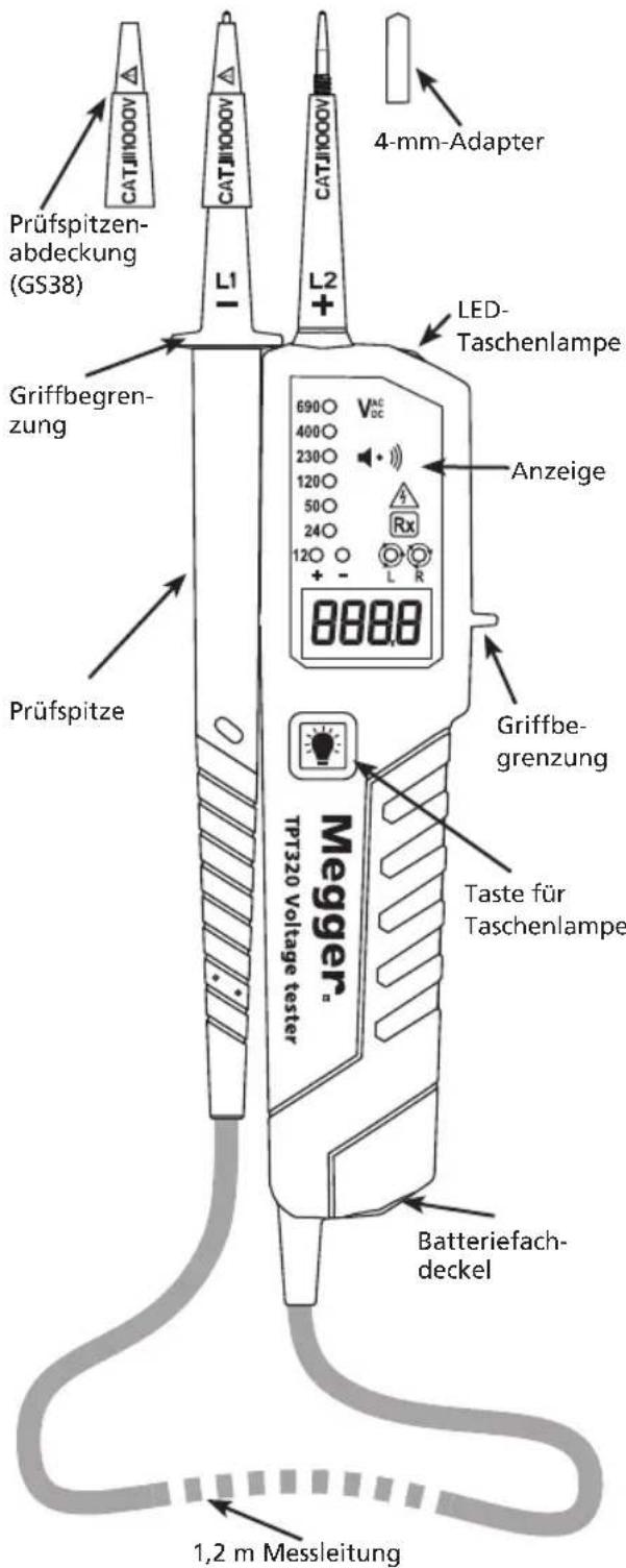 Megger TPT320 - TPT320 Bedienelemente und Anschlüsse - 1