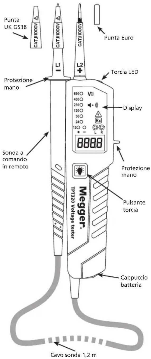 Megger TPT320 - Funzioni del TPT320 - 1