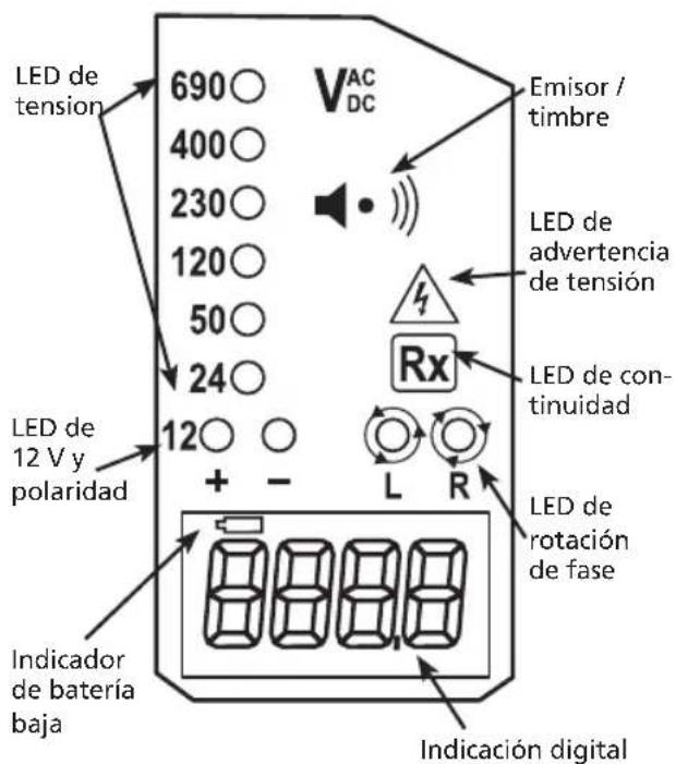 Megger TPT320 - Introducción - 1