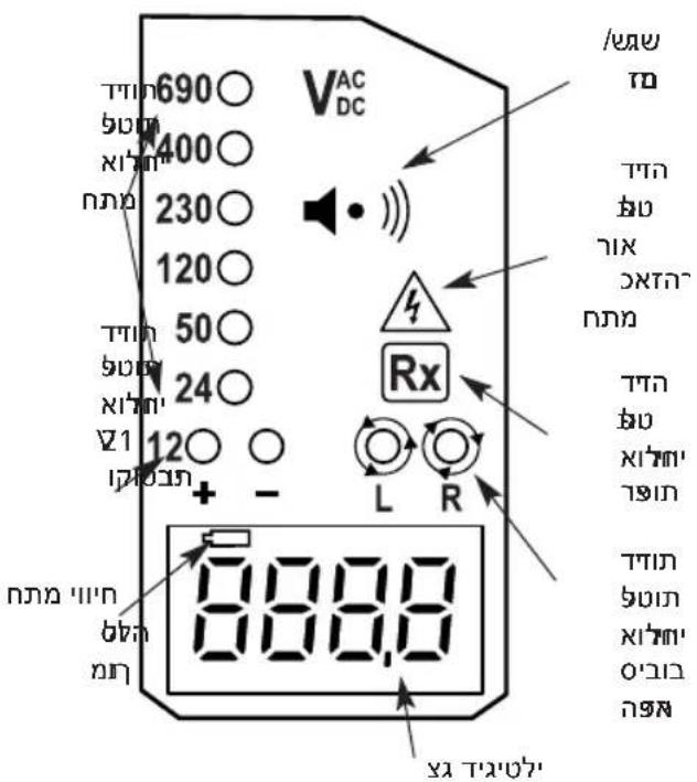 Megger TPT320 - TPT320 λγ - 1