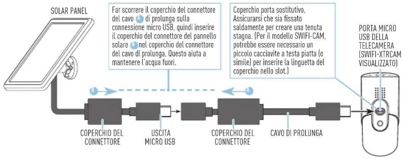 SWANN Solar Charging Panel - INSTALLAZIONE DEL PANNELLO SOLARE - 1