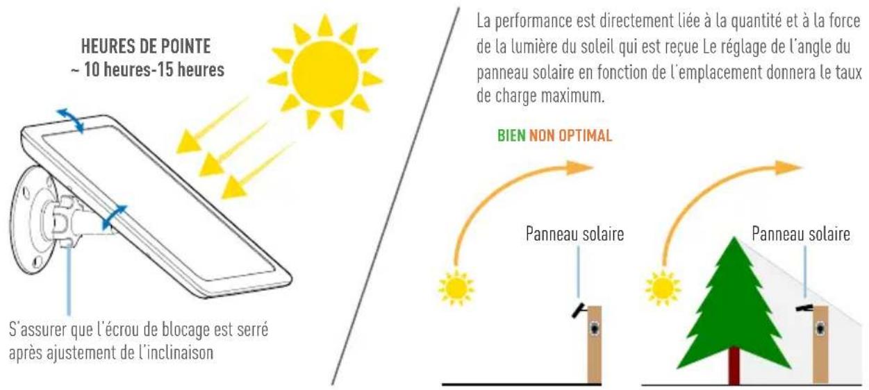 SWANN Solar Charging Panel - Installation du panneau solaire - 3