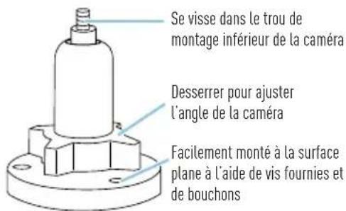 SWANN Solar Charging Panel - Câble d'extension pour panneau solaire - 1