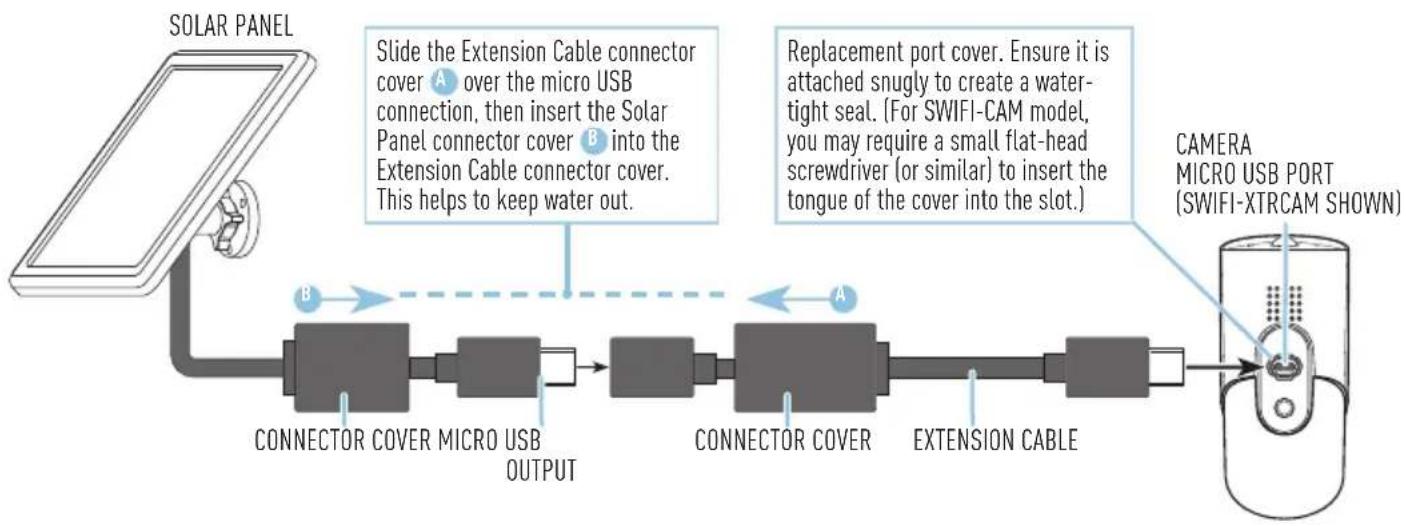SWANN Solar Charging Panel - Connect the solar panel to your camera, as shown in the diagram below. - 1