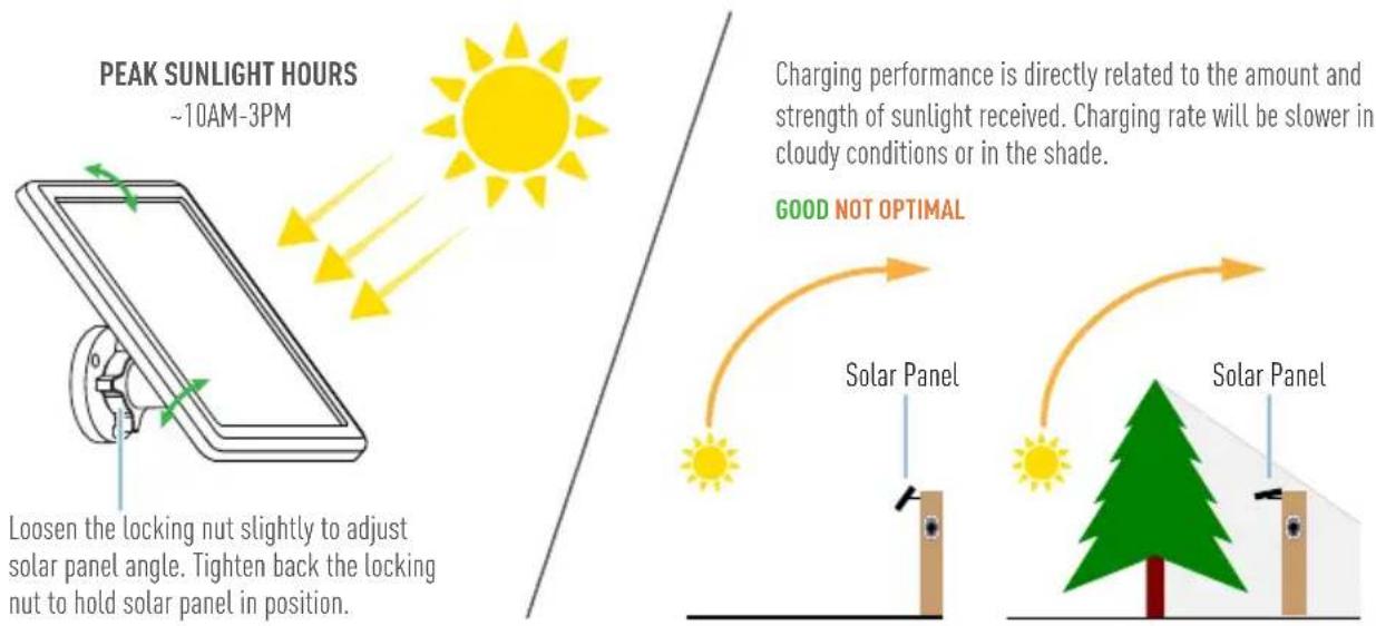 SWANN Solar Charging Panel - INSTALLING THE SOLAR PANEL - 1