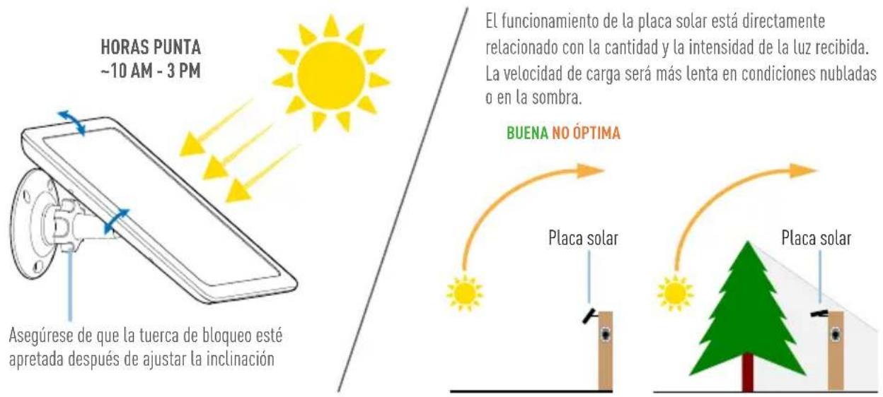 SWANN Solar Charging Panel - INSTALACIÓN DE LA PLACA SOLAR - 1