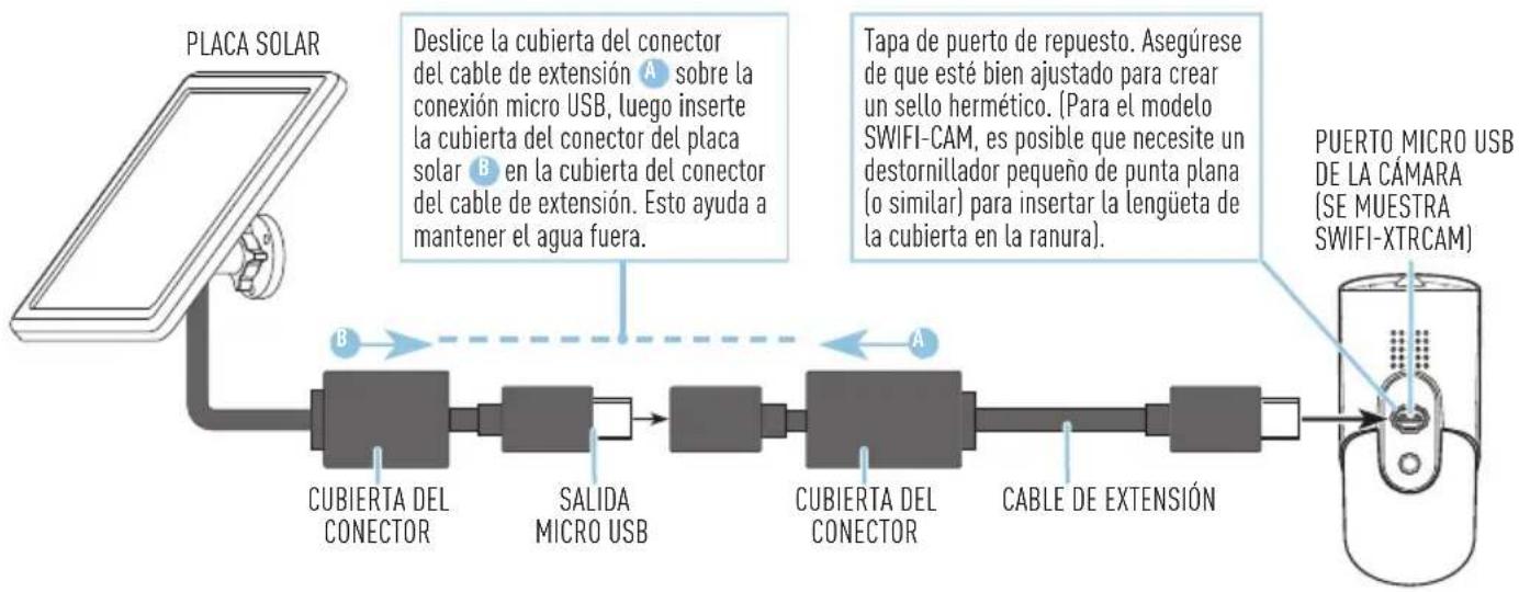 SWANN Solar Charging Panel - Conecte el placa solar a su cámara, como se muestra en el diagrama a continuación. - 1