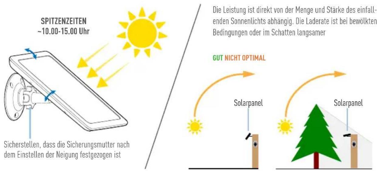 SWANN Solar Charging Panel - INSTALLATION DES SOLARPANEL - 3