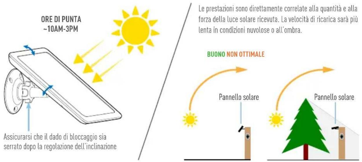 SWANN Solar Charging Panel - INSTALLAZIONE DEL PANNELLO SOLARE - 3