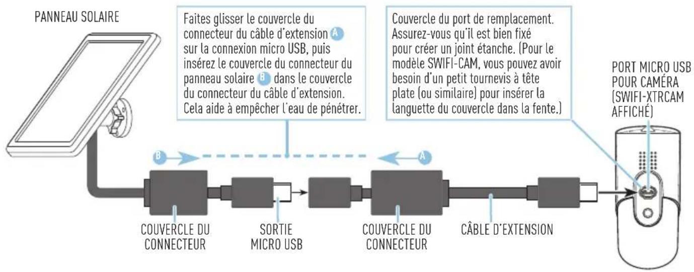 SWANN Solar Charging Panel - Installation du panneau solaire - 1