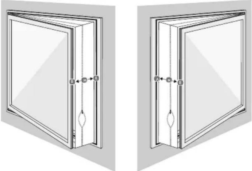 MEDION MD 37216 - Utilisation du kit fenêtre sur une fenêtre oscillo-battante - 1