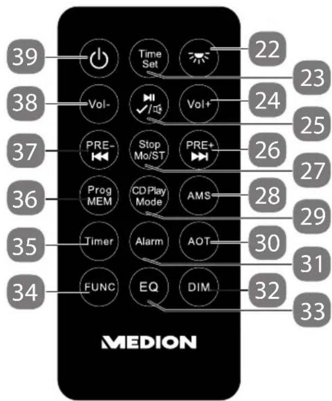 MEDION LIFE E66566 (MD 43566) - Afstandsbediening - 1