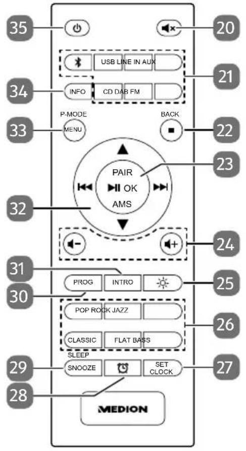 MEDION LIFE P64145 (MD 44125) - Fernbedienung - 1