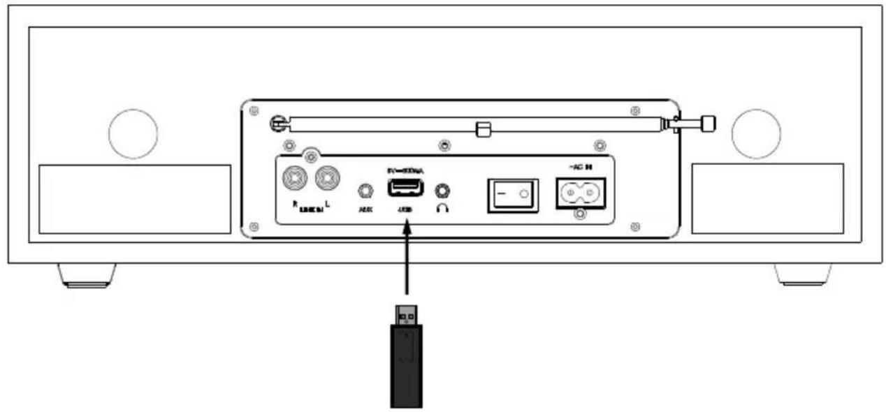 MEDION LIFE P64145 (MD 44125) - Connecting USB devices - 1