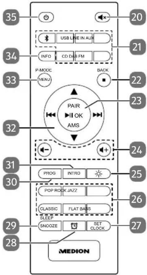 MEDION LIFE P64145 (MD 44125) - Remote control - 1