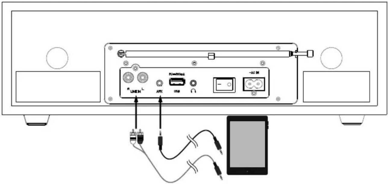 MEDION LIFE P64145 (MD 44125) - Connecting an external device to the LINE IN or AUX connections - 1