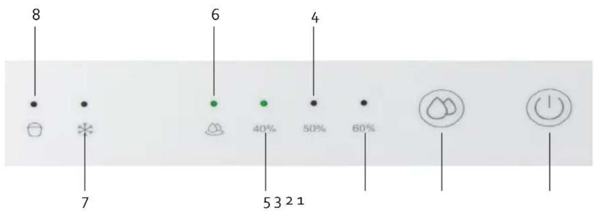 DOMO DO344DH - CONTROL PANEL - 1