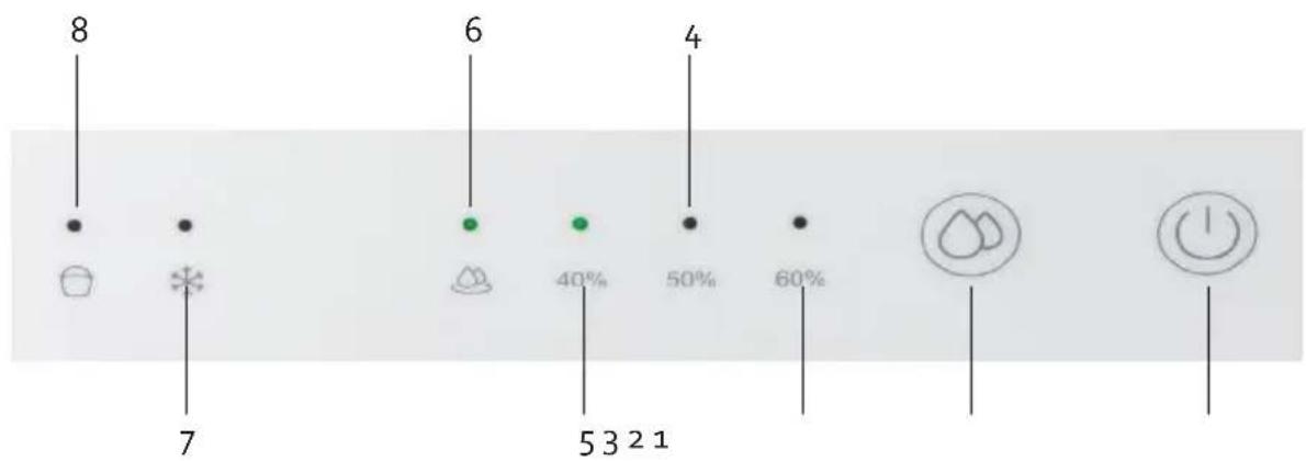 DOMO DO344DH - GEBRAUCH - 1