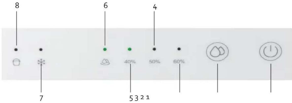 DOMO DO344DH - PANEL DE CONTROL - 1
