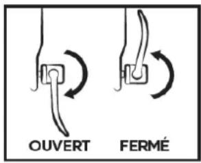OUVERT FERMÉ