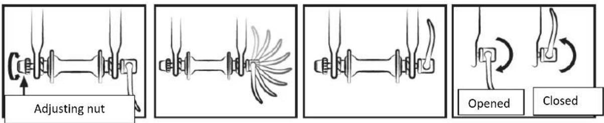 Adjusting nut Opened Closed