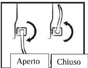 Aperto Chiuso