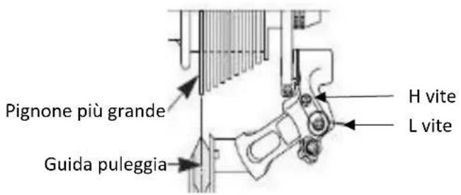 Pignone più grande Guida puleggia H vite L vite