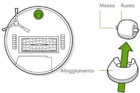 IROBOT Roomba Combo j7+ - Pulizia della ruota dentata anteriore - 1