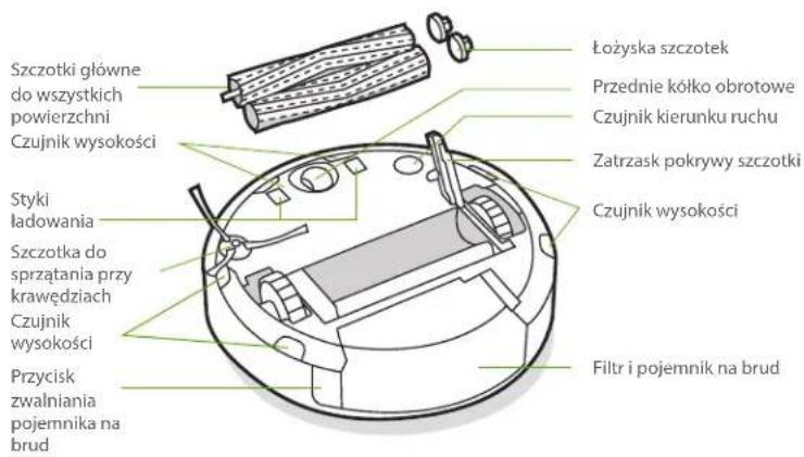 IROBOT Roomba Combo j7+ - O robocie odkurzającym Roomba® - 2