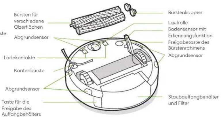 IROBOT Roomba Combo j7+ - Über Ihren Roomba® Saugroboter - 2