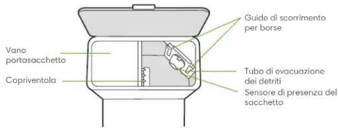 IROBOT Roomba Combo j7+ - Informazioni sullo svuotamento automatico Clean Base™ - 3