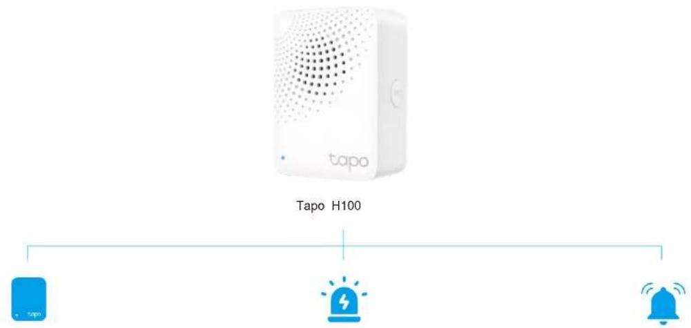 TP-LINK Tapo H100 - Appareil 3 en 1 pour tous vos besoins† - 1