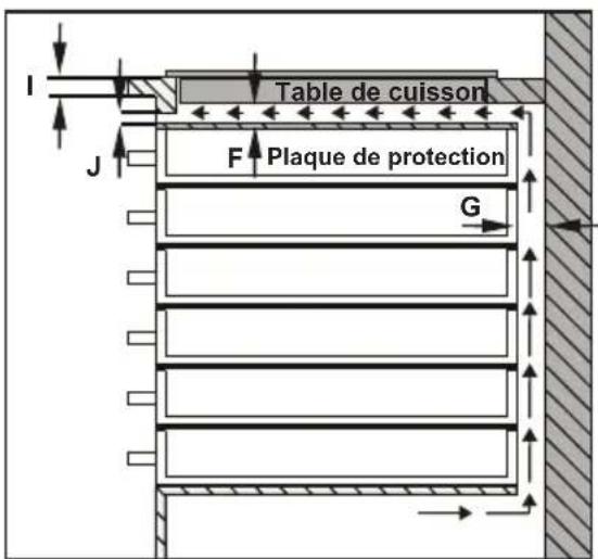WINIA WKPIU3Z0 - Installation de la TABLE de cuisson - 4