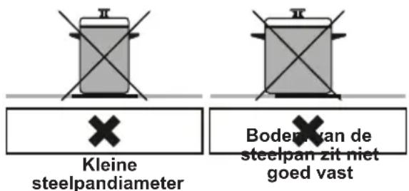WINIA WKPIU3Z0 - Kookgerei - 2