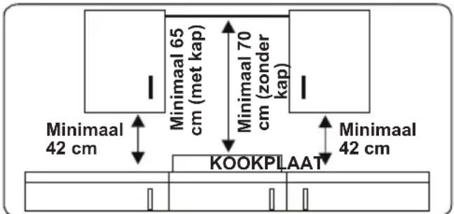 WINIA WKPIU3Z0 - INSTRUCTIES VOOR DE INSTALLATEUR Algemene instructies - 1
