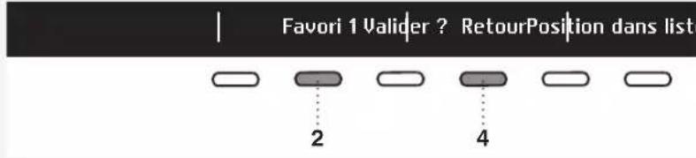 ASKO W4096RW3 - Modification de la liste des favoris - 1