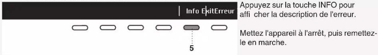 ASKO W4096RW3 - Signalisation des défauts - 1