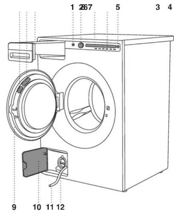 ASKO W4096RW3 - Description du lave-linge - 1