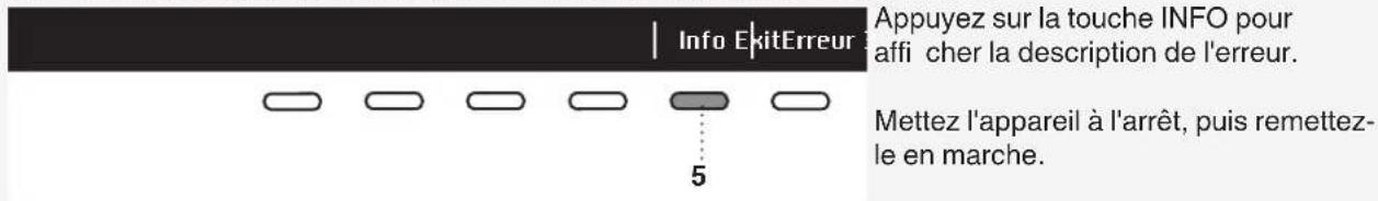 ASKO W4086CW3 - Signalisation des défauts - 1