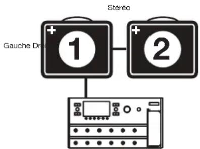 LINE 6 Powercab 112 Plus - Exemples de configurations L6 LINK - 4