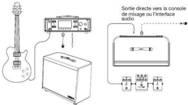 LINE 6 Powercab 112 Plus - Configuration analogique avec Powercab 112 - 1