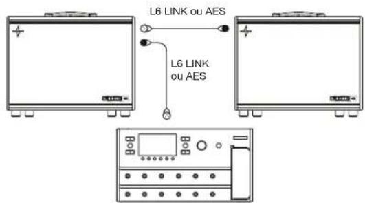 LINE 6 Powercab 112 Plus - Configuration numérique stéréo avec Powercab Plus - 1