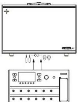 LINE 6 Powercab 112 Plus - Configuration analogique avec Powercab Plus - 1