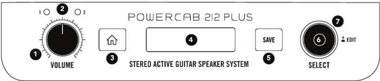 LINE 6 Powercab 112 Plus - Powercab 112 Plus & 212 Plus - Face supérieure - 1