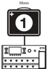 LINE 6 Powercab 112 Plus - Exemples de configurations L6 LINK - 2