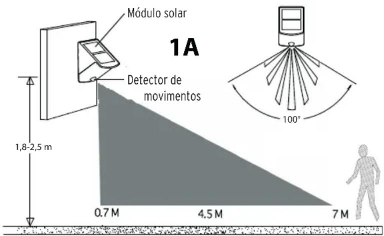 BRENNENSTUHL BN0821 - PROPOSTAS DE INSTALLAÇÃO - 1