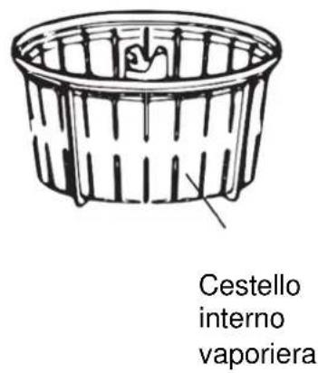 LIVOO DOP219W - Pannello di controllo - 3