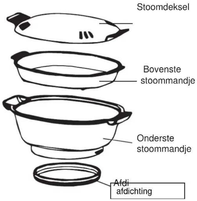 LIVOO DOP219W - Bedieningspaneel - 2