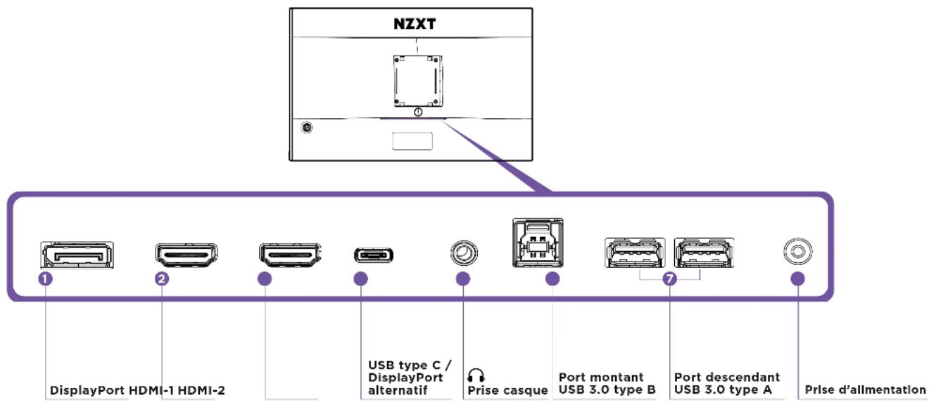 NZXT Canvas 27F - PORTS E/S arrière du moniteur - 2